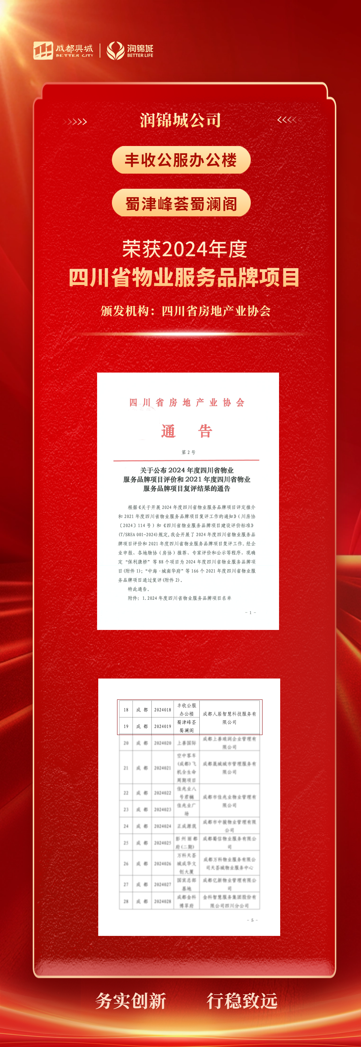 红色大气业绩表彰喜报海报 (1)